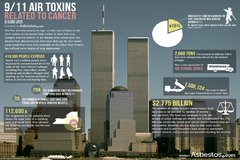 WTC Asbestos Towers