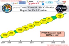 Snowden PRISM News for Housewifes